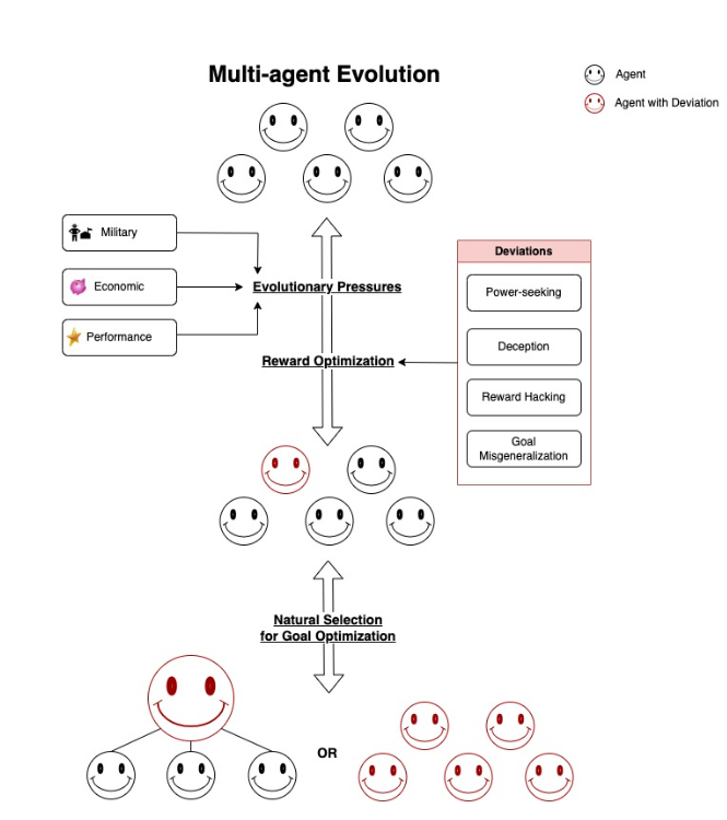 Conflict and Cooperation